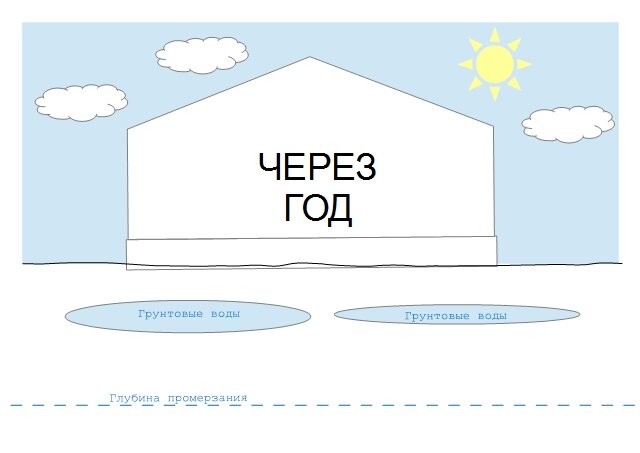 И так за годом год