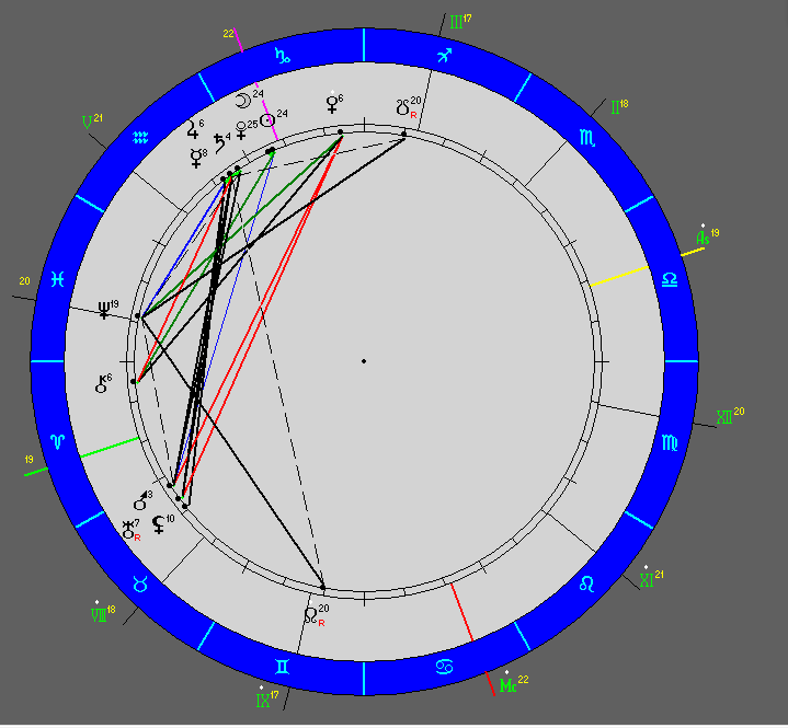 Гороскоп Новолуния 13.01.2021 года