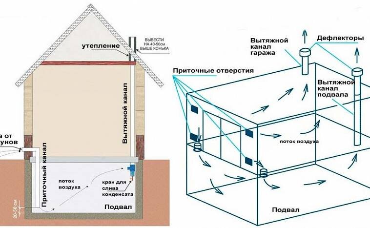 Вентиляция погреба