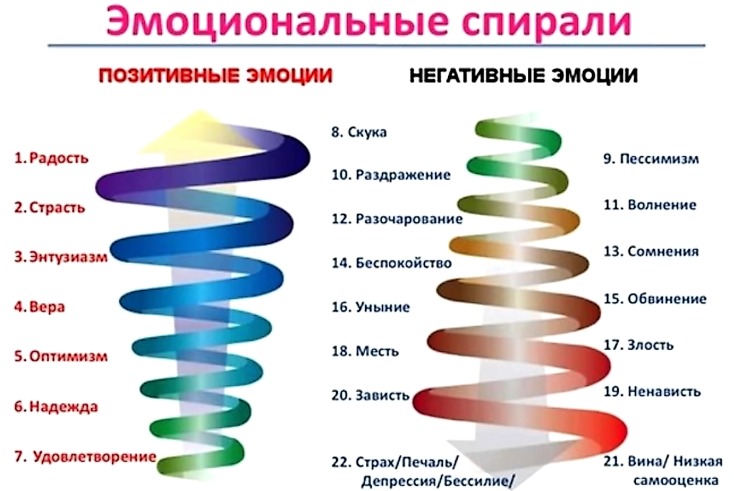 Спираль рисунок в психологии