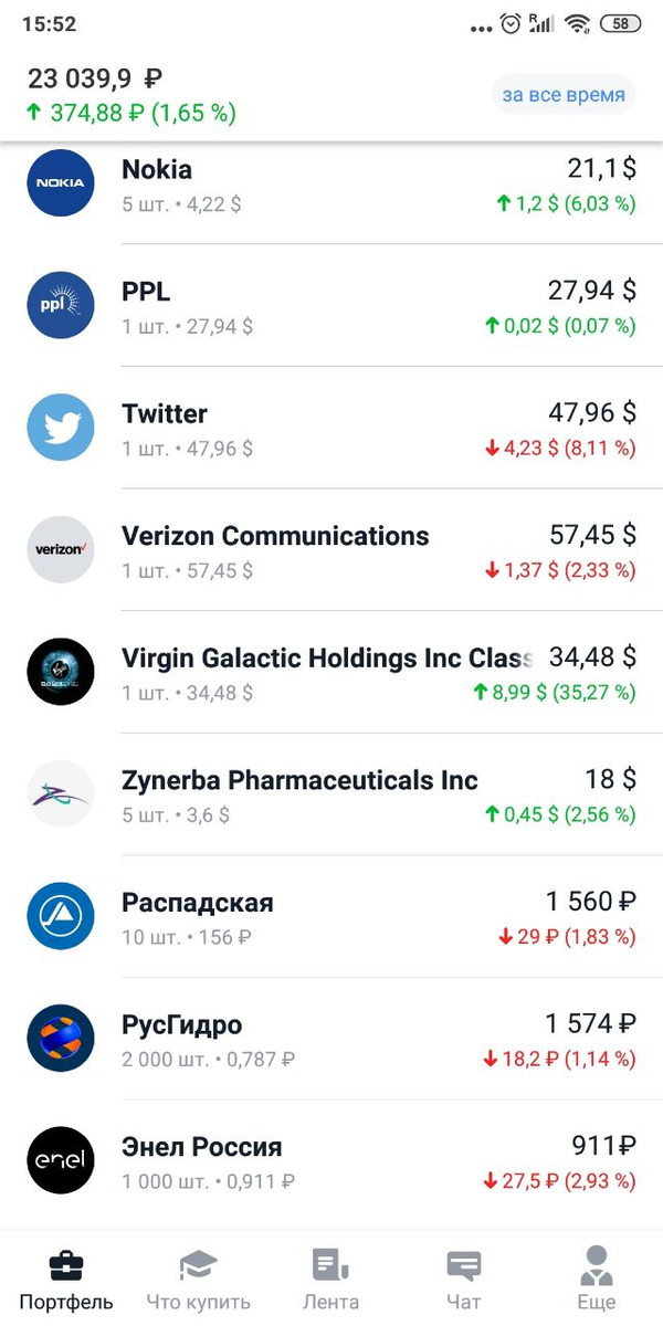 Акции в моем портфеле