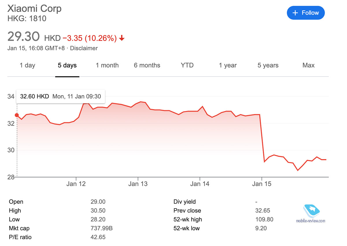 Xiaomi статистика