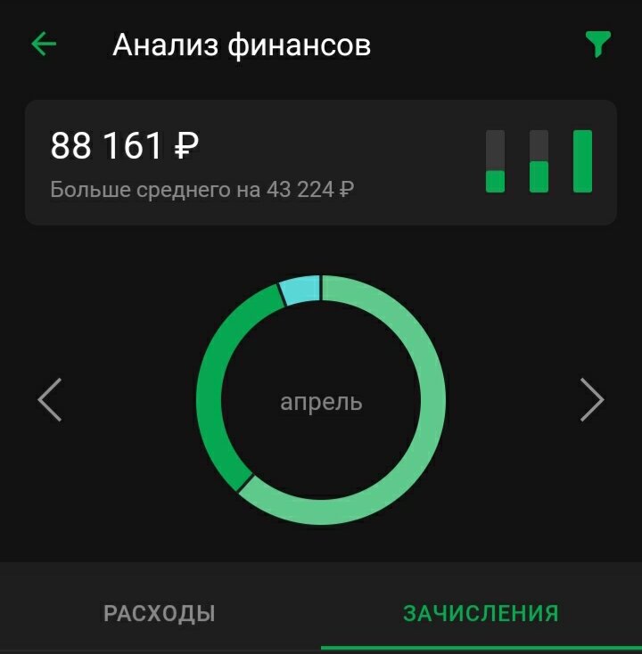 Да-да, это моя зарплата за апрель. Зелёненький потемнее- до перехода на смз, посветлее - после, голубой - чаевые.