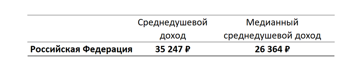 Источник: Росстат (https://rosstat.gov.ru)