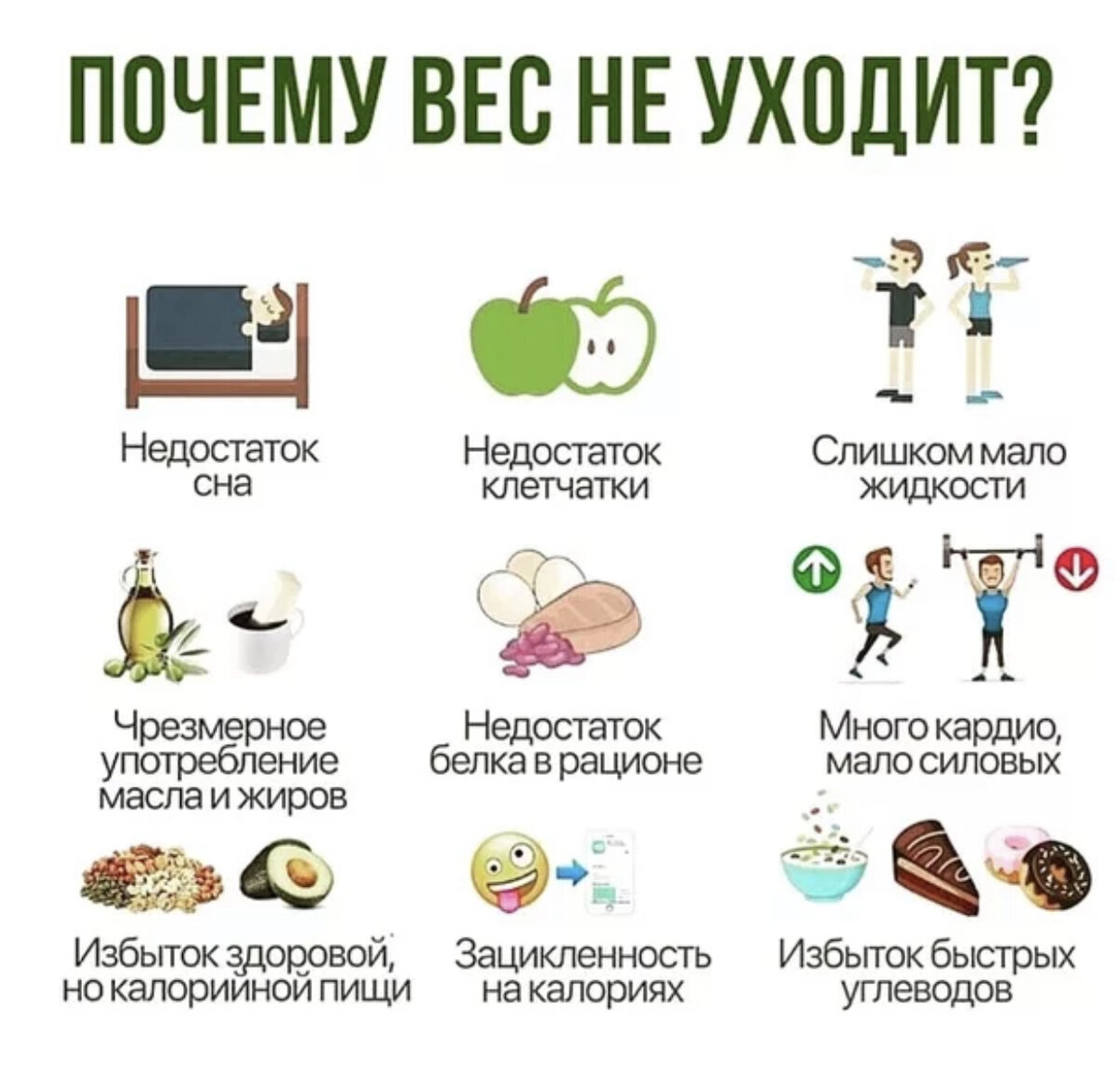 Почему не уходит вес при правильном питании? Причины и советы