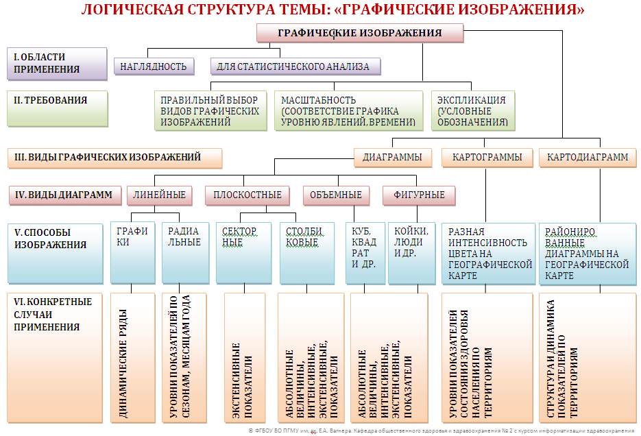 Структура графическое изображение