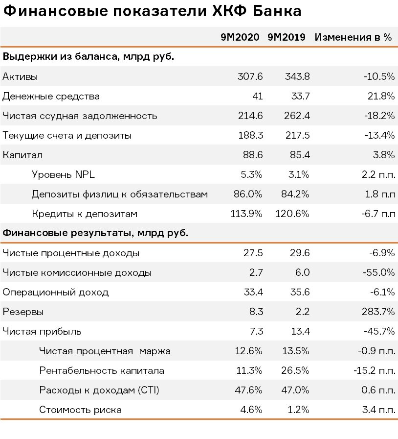 Источник: презентация банка
