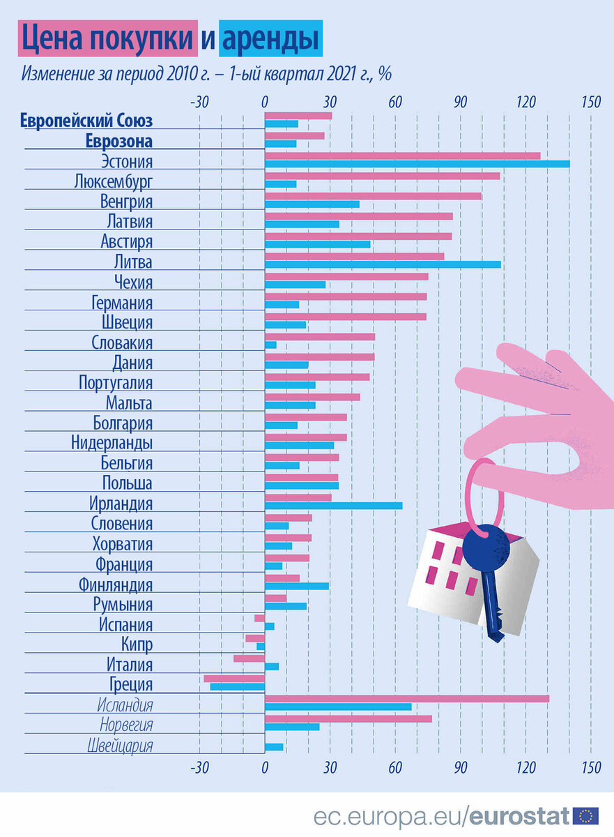 Источник: eurostat – ec.europa.eu