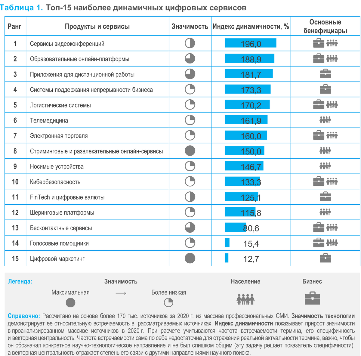 ИСИЭЗ НИУ ВШЭ