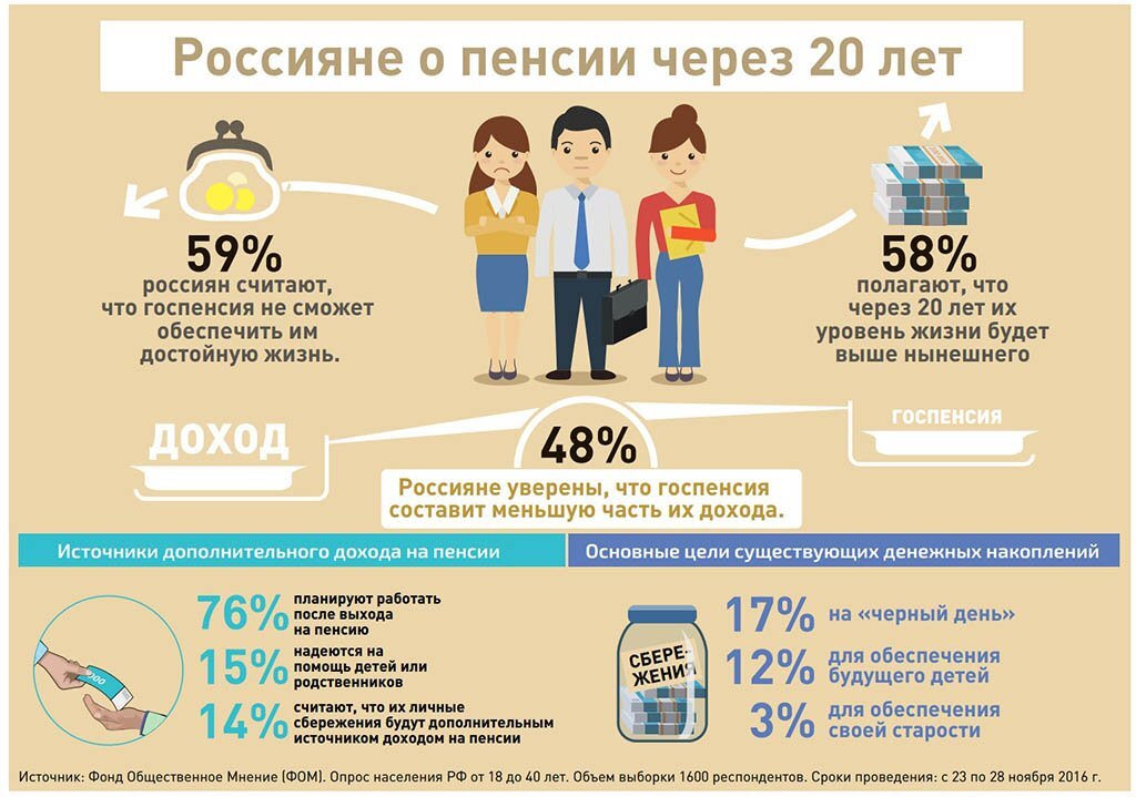 Думай о пенсии смолоду или как формируется пенсия 10 класс презентация