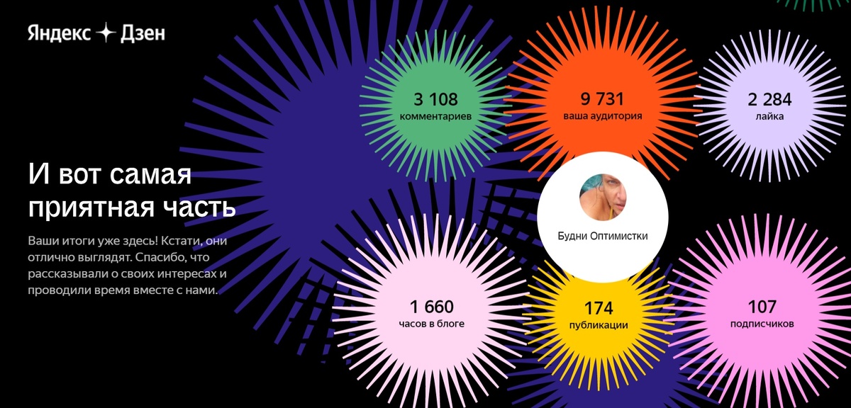 Дзен подвёл за меня некоторые промежуточные итоги. Скриншот.