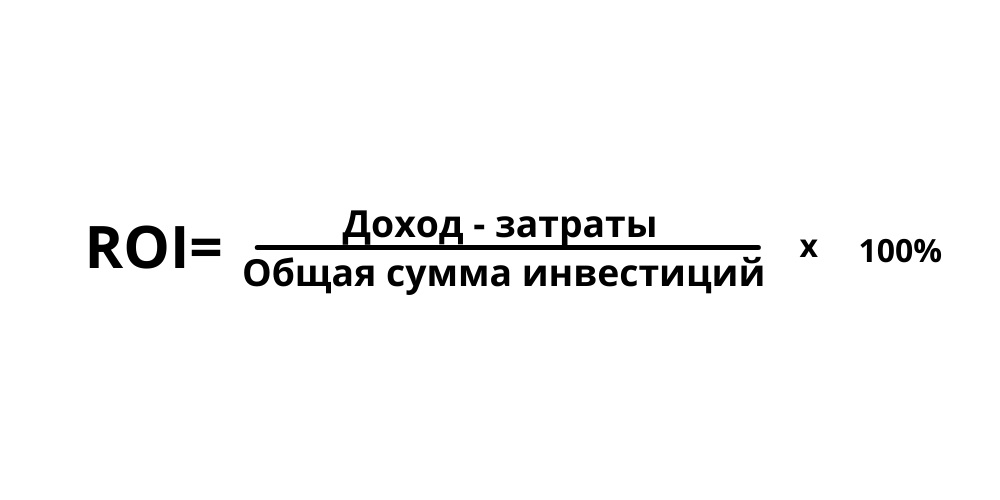 Формула ROI