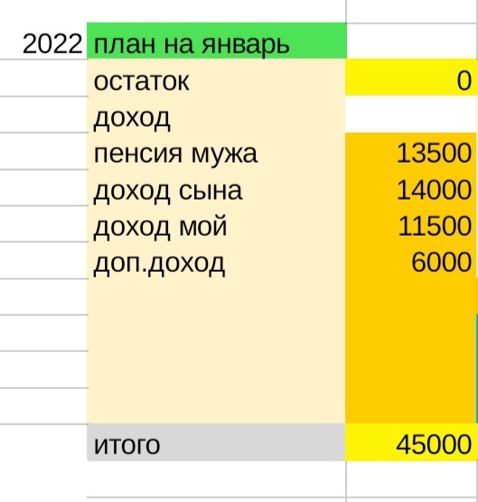 Таблица автора