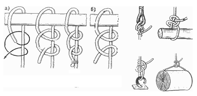 «Простой штык» Предназначен для крепления троса к предмету.
На берегу этот нехитрый, но надежный узел можно применять во всех случаях, когда трос необходимо временно прикрепить к какому-нибудь предмету для сильной тяги, например за крюк при буксировке автомобиля. Контрольный узел желателен.
