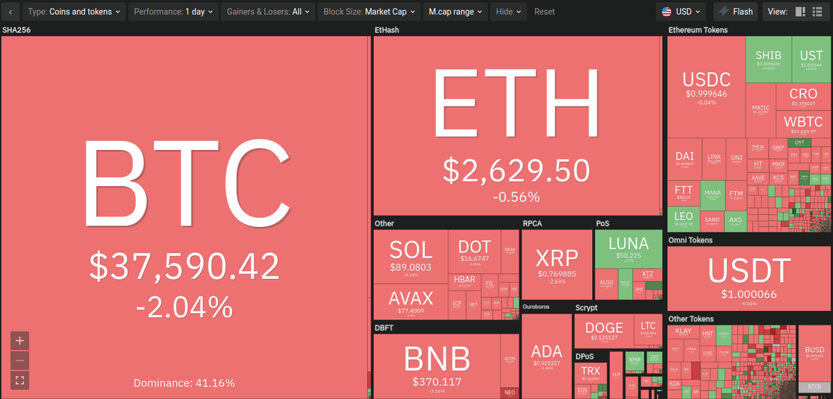 Тепловая карта криптовалют.