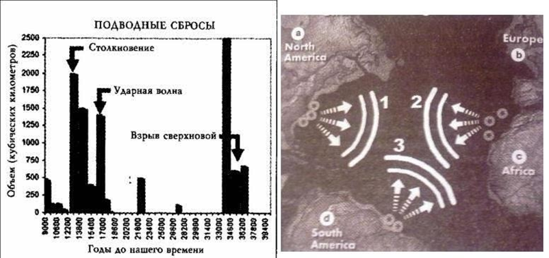 Схема слова царь