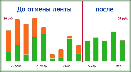 Доходы после 05 марта 2022 г.