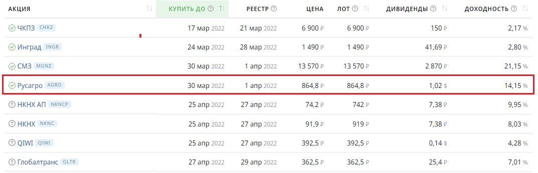 Данные взяты из открытых источников для целей иллюстрации.