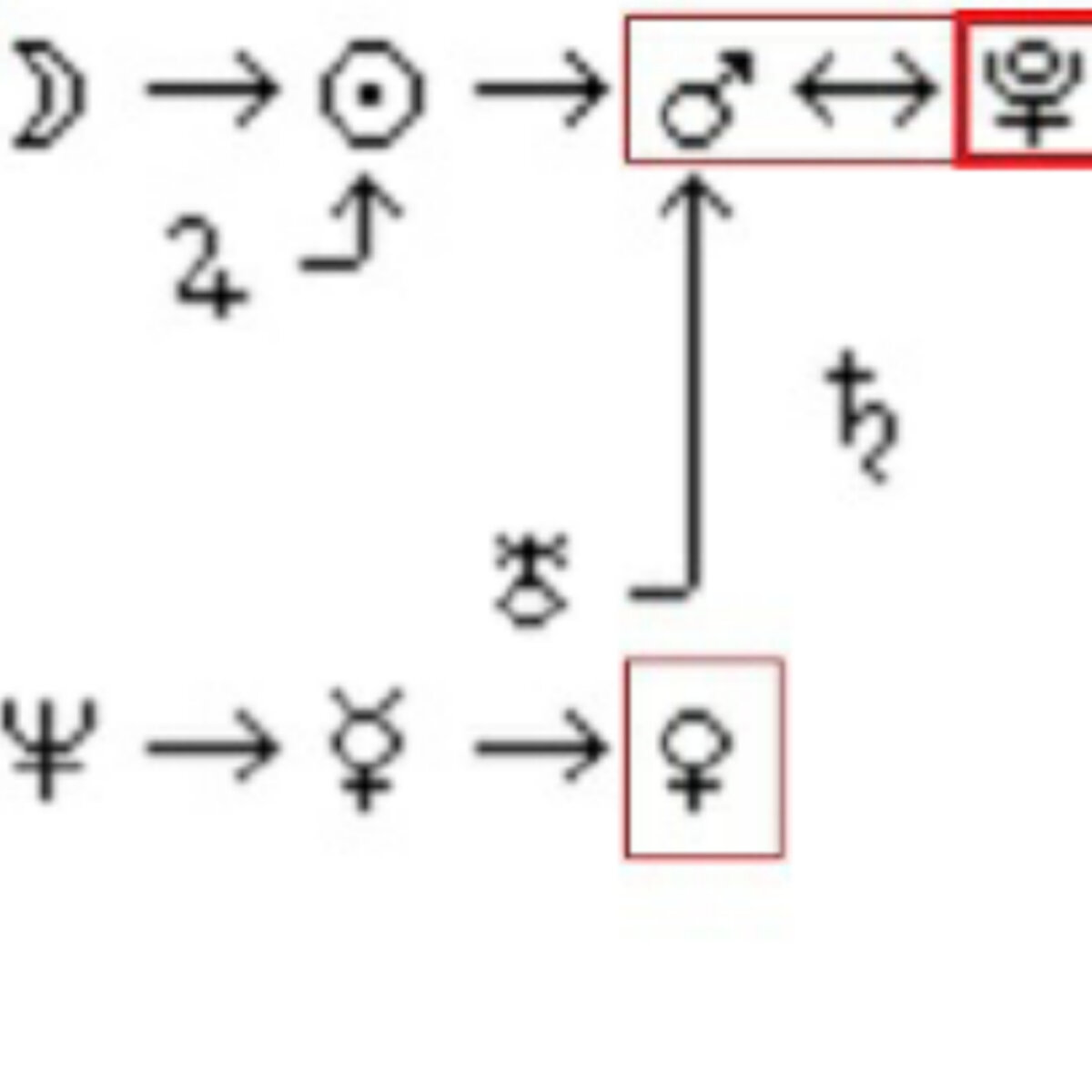 цепочка диспозиторов по изгнанию. таблица цепочки диспозиции. цепочка по изгнанию трактовка. цепочки диспозиторов трактовка. книга цепочки диспозиций.