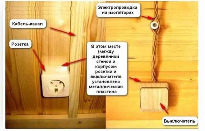 Электропроводка в бане: 5 главных требований к размещению | watt | Дзен