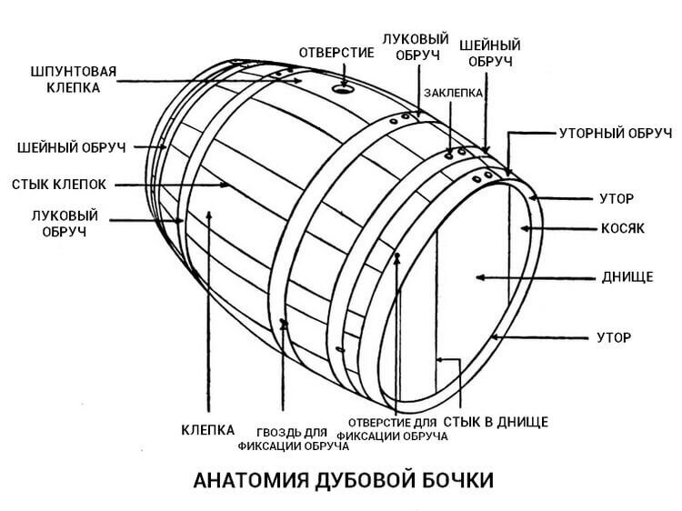 Узел бочка схема