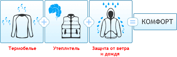 -4