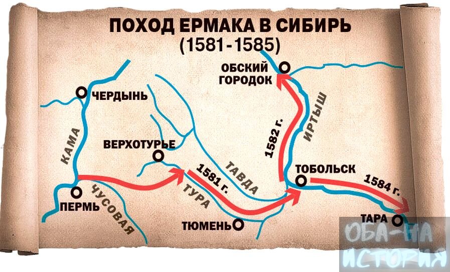 По какому пути идти с ромом