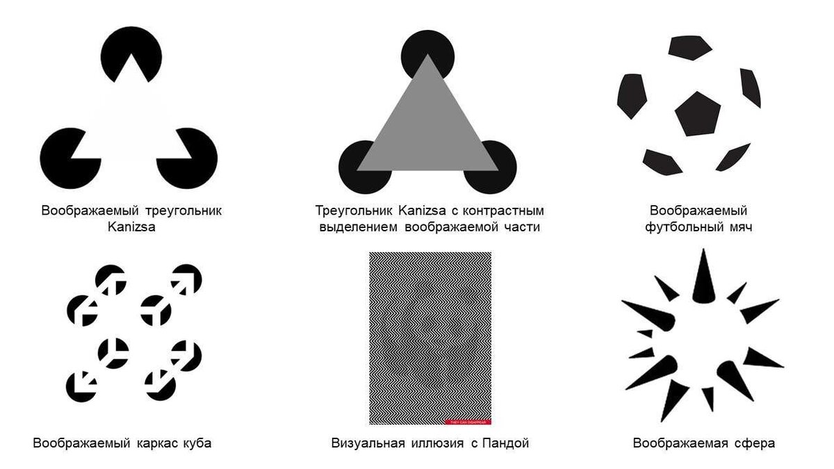    Простые визуальные иллюзии. Пресс-релиз НИУ ВШЭ