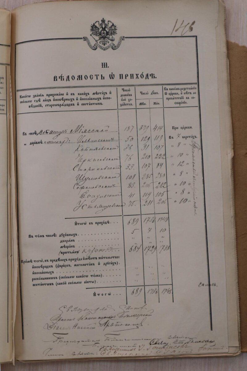 После совершения Великой Октябрьской революции в 1917 году и установления в России Советской власти церковь святого Ильи Пророка в селе Миасском была официально закрыта в 1935 году, хотя, фактически-2