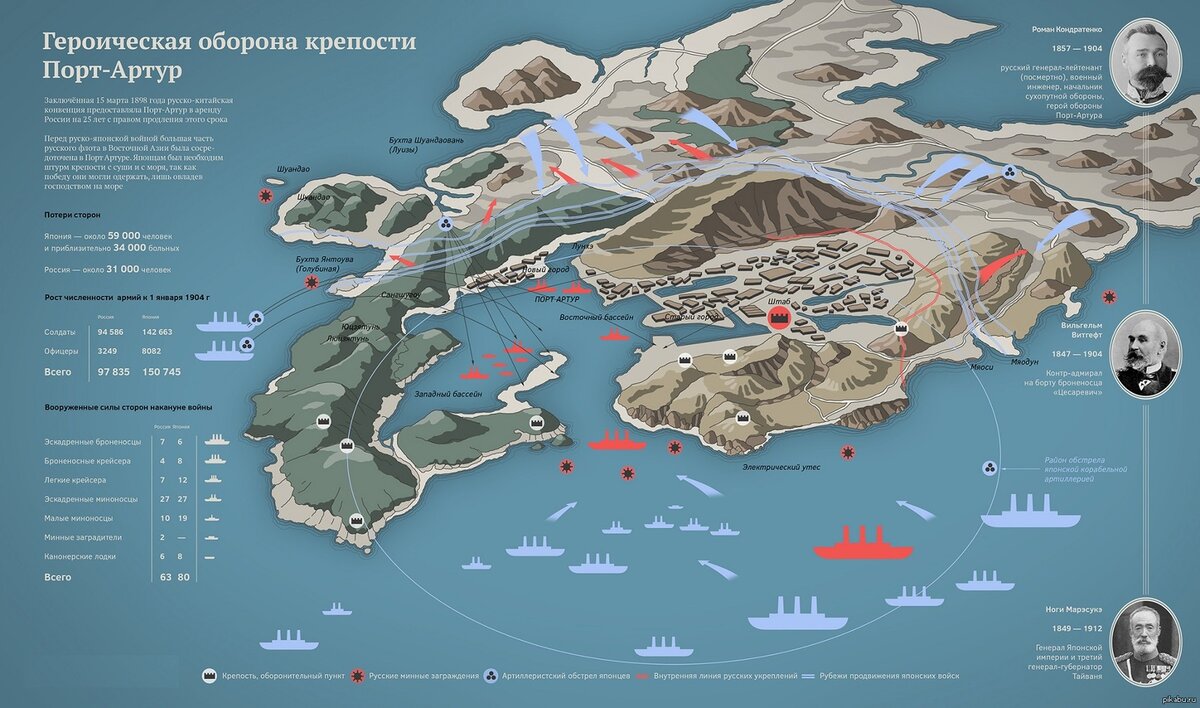 Порт-Артур, как память и назидание | Николай Стариков | Дзен