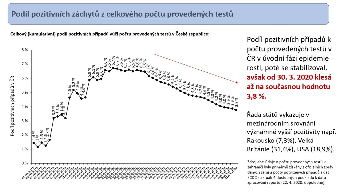 Таблица взята из твиттера Адама Войтеха (министра здравоохранения Чехии)