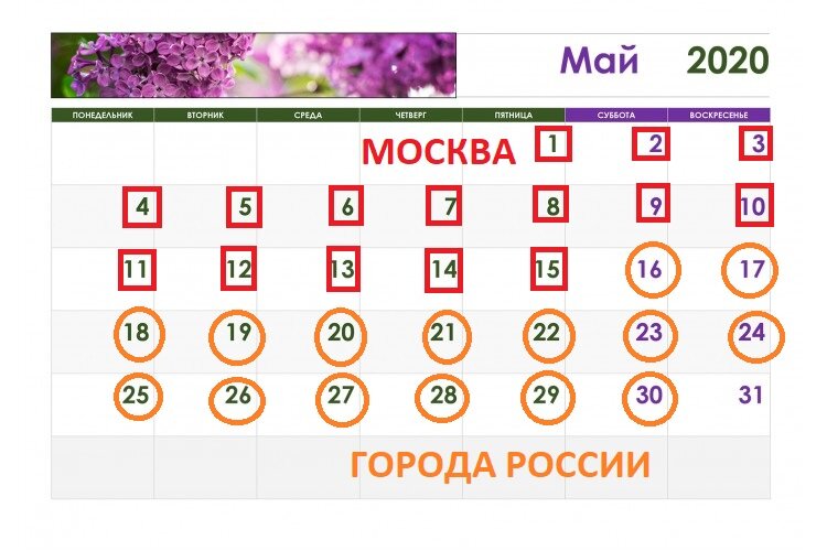 Красные квадраты - ожидаемый пик в Москве, Оранжевые кружки - ожидаемый пик в городах России