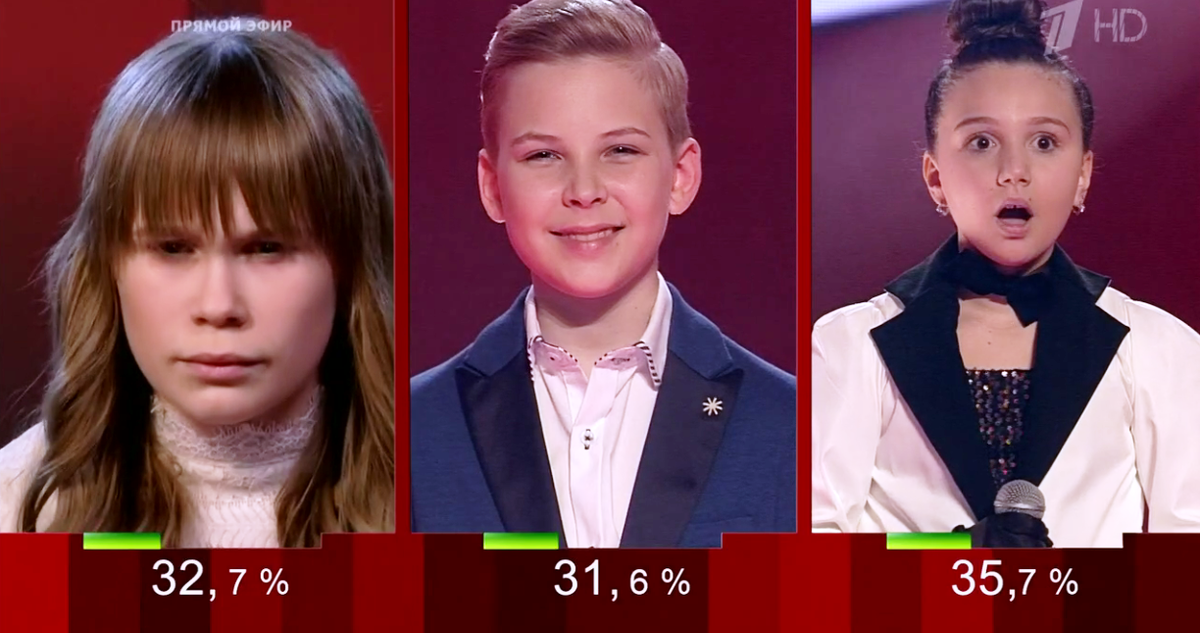 годом дети финал. елизавета трофимова голос дети 2021. анастасия титова лебединая верность. голос дети финал. даниил плужников голос дети 2016 финал.