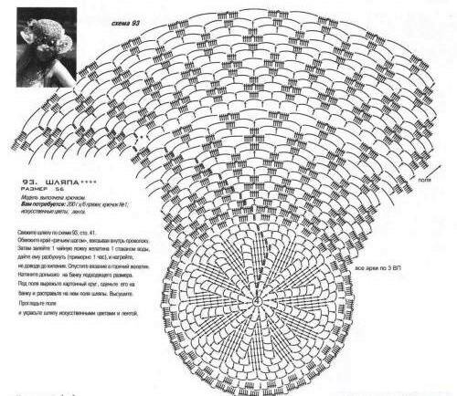 Летние шляпки крючком