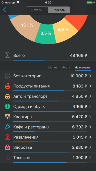 Скриншот приложения Money Flow