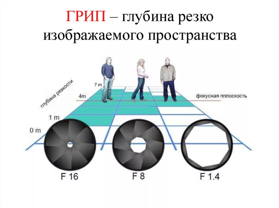 Необходимо выставить. Глубина резко изображаемого пространства. Глубина резкости. Глубина резкости в фотоаппарате. Диафрагма и глубина резкости.