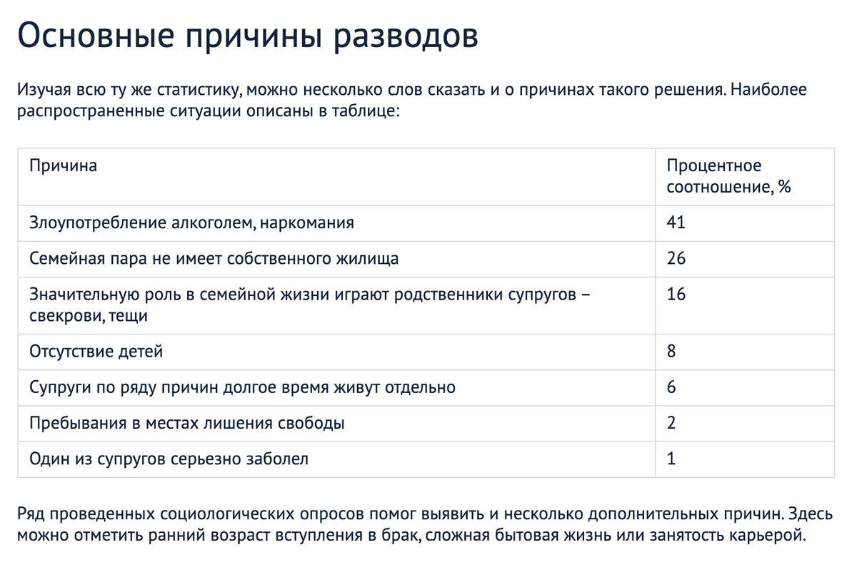 Данные взяты с сайта https://grazhdaninu.com