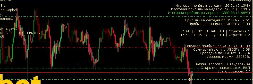 Скриншот валютного робота в процессе торговли. Апрель.