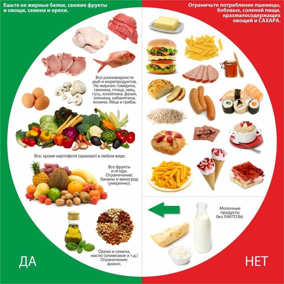 Повышение энергии и выносливости