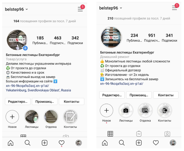 Рис. 1 Показатели до и после работы;