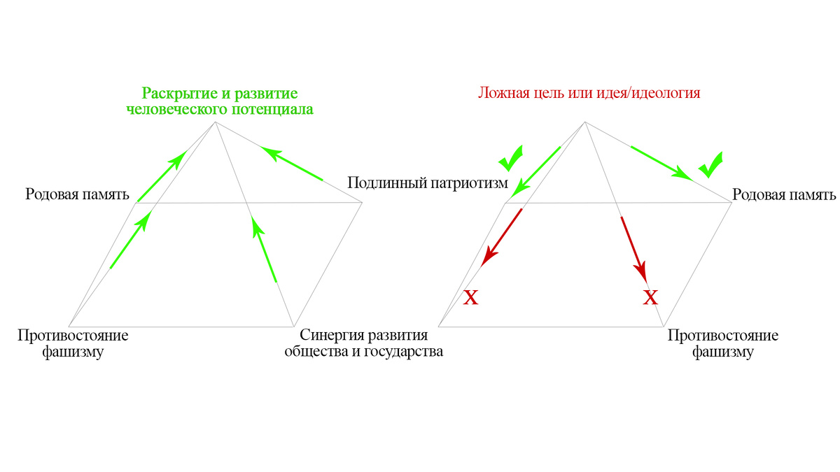 Часть 4. Фундамент новой идеологии.