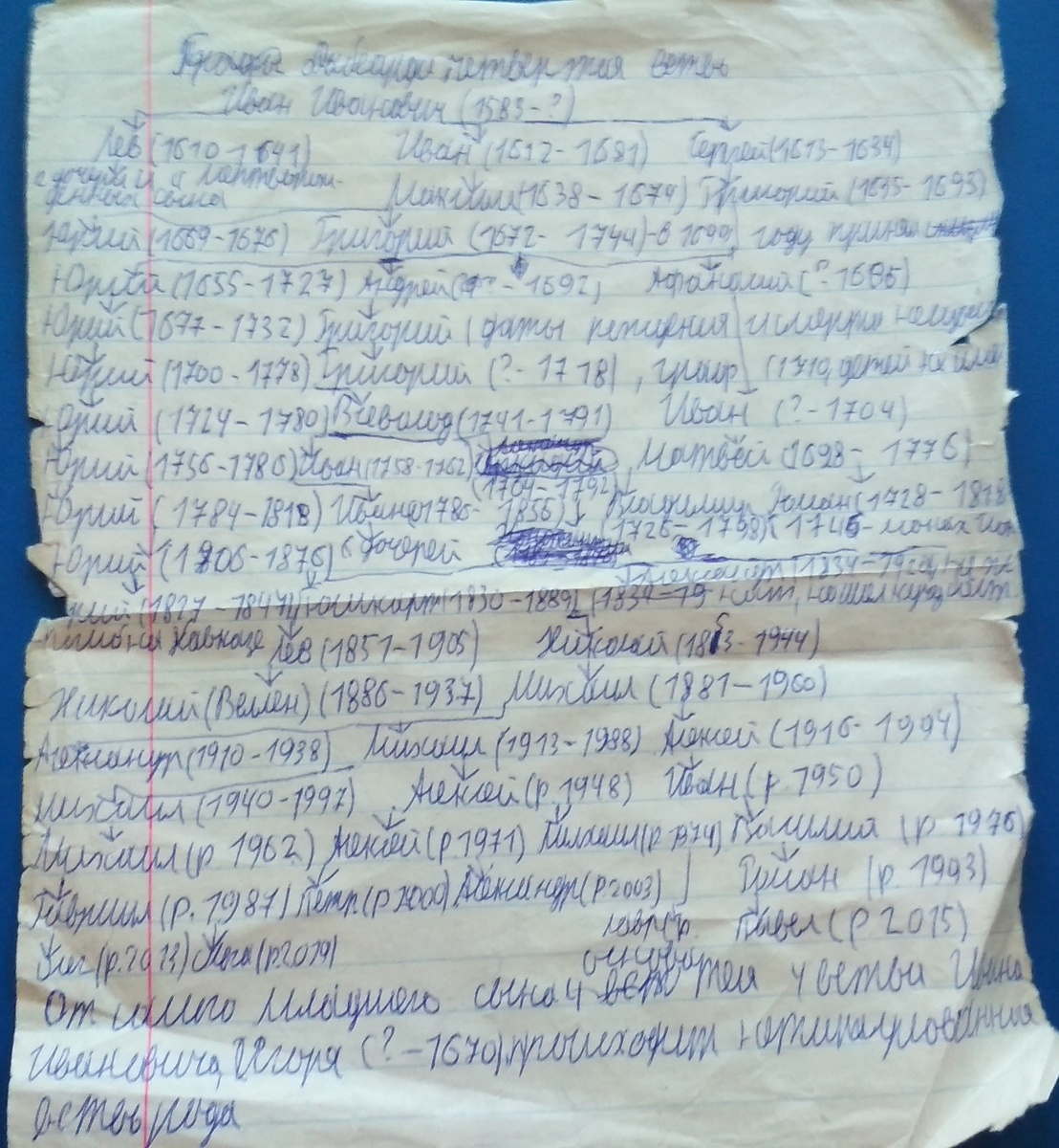 Неполное генеалогическое древо потомков четвертого сына Ивана Георгиевича (Джона Джорджа и Жана Георга) Дабеарди (д'Абеарди), а ведь ещё сын Матвея Ивановича, Владимир, оставил потомство