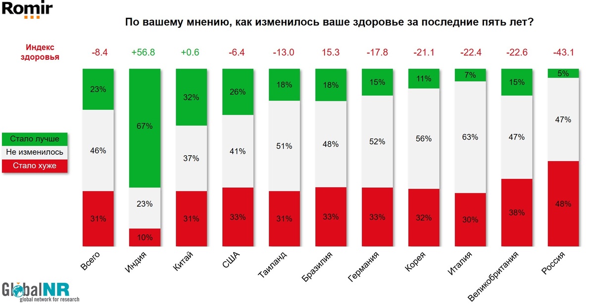  Источник данных: исследование «Ромир»/GlobalNR, март-апрель 2020