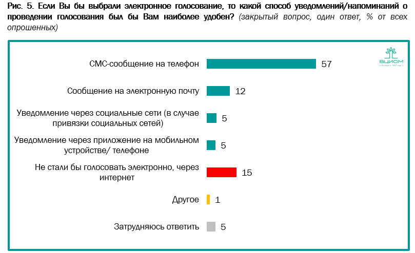 Электронное голосование браузер