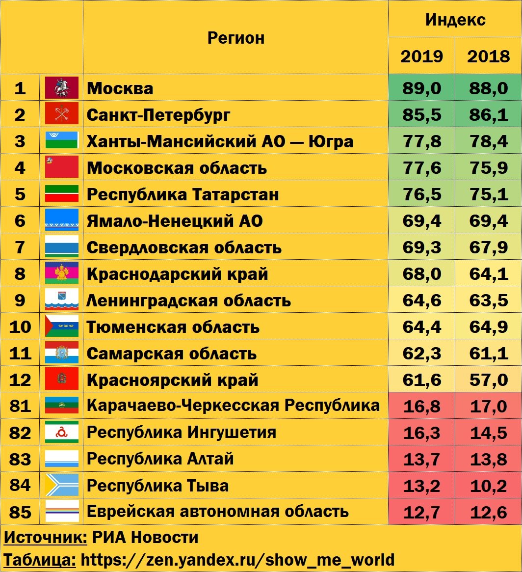 ростовский автомобильно транспортный колледж. 12 региональный. 12 региональный. героико-патриотическое воспитание. месячник отчизны верные сыны ульяновск.