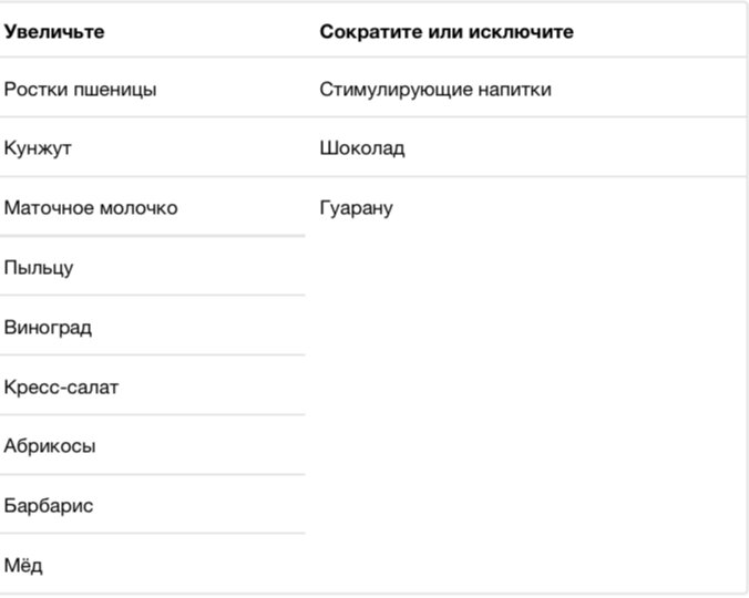 Продукты для восстановления сил