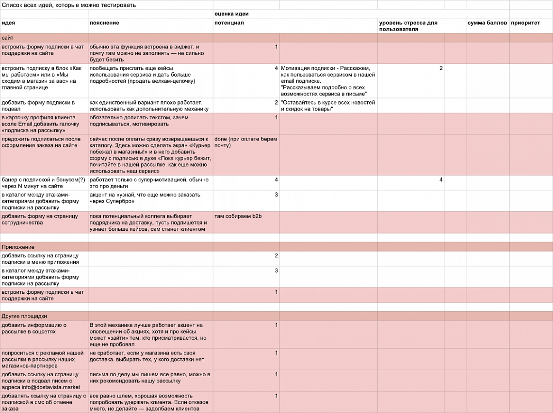 Список идей для сбора email-адресов. Чтобы определить, какие именно взять в работу, нужно оценить их по двум критериям и суммировать баллы