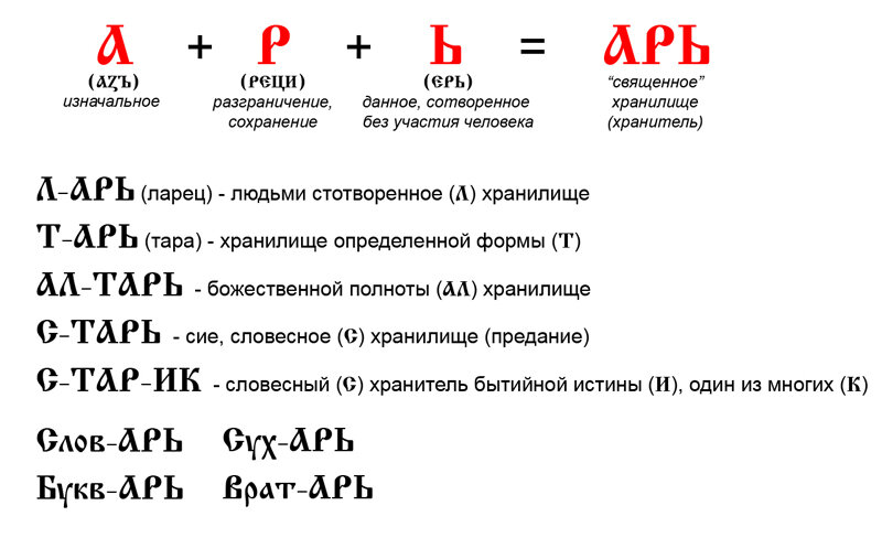 Лица в старославянском языке. Слова н адрувнерусском. Древнерусский язык. Славянская азбука аз буки веди. Славянская азбука.