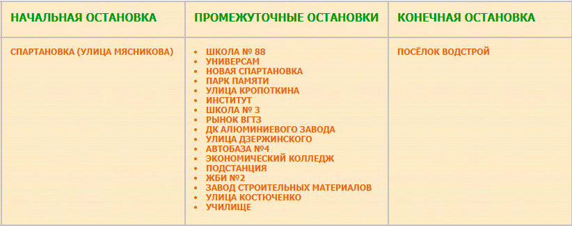 Перечень остановок маршрута № 68 Спартановка — посёлок Водстрой