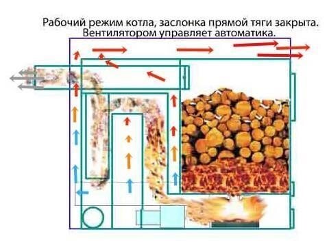 Как сделать пиролизную печь своими руками, чертежи